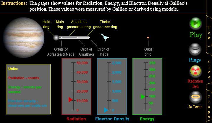 Galileo Cruises the Inner Jovian System