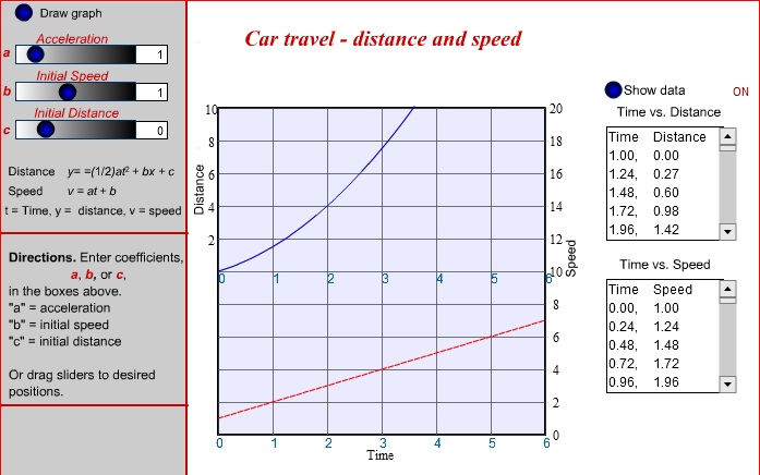 Car travel - distance and speed