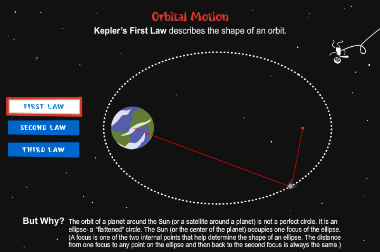 Orbital Motion