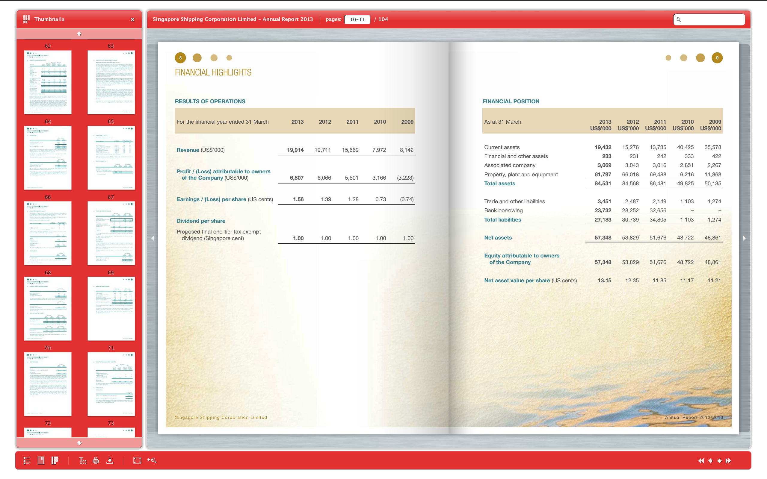 Singapore Shipping Corporation Limited  - Annual Report 2013