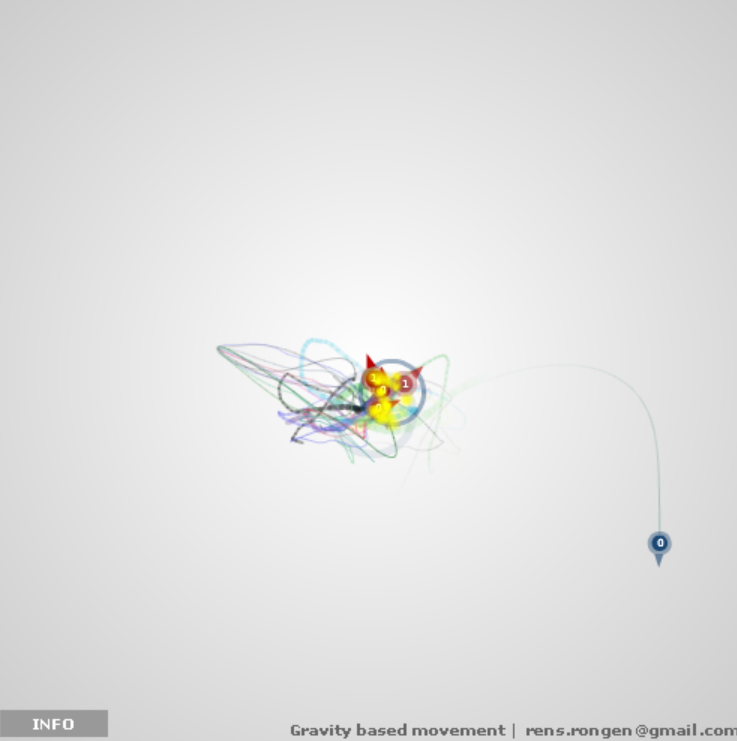 Gravity Based Movement