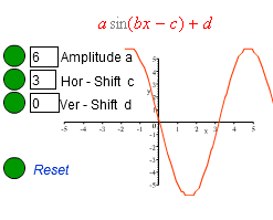 Sine graph