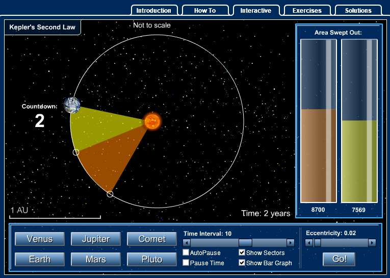 Keplers Second Law Interactive