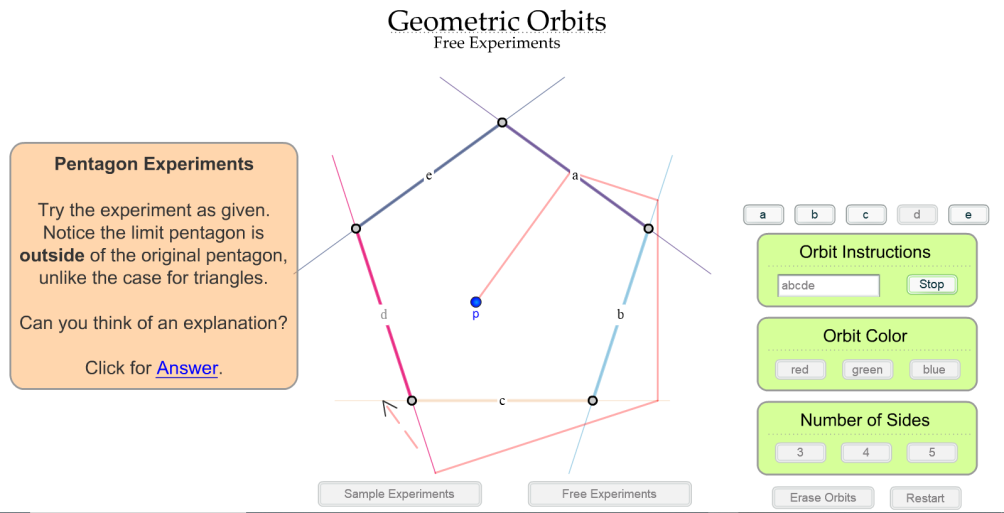 Geometric Orbits