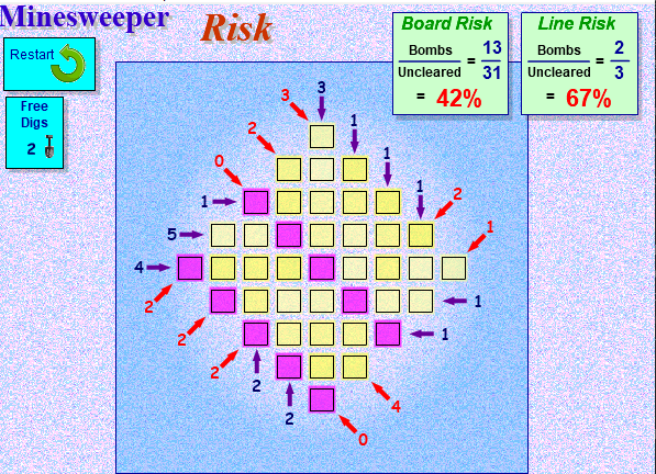 Minesweeper Risk