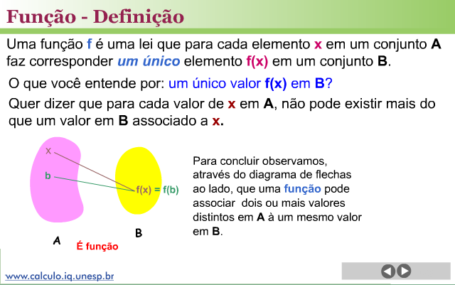 Função - Definição