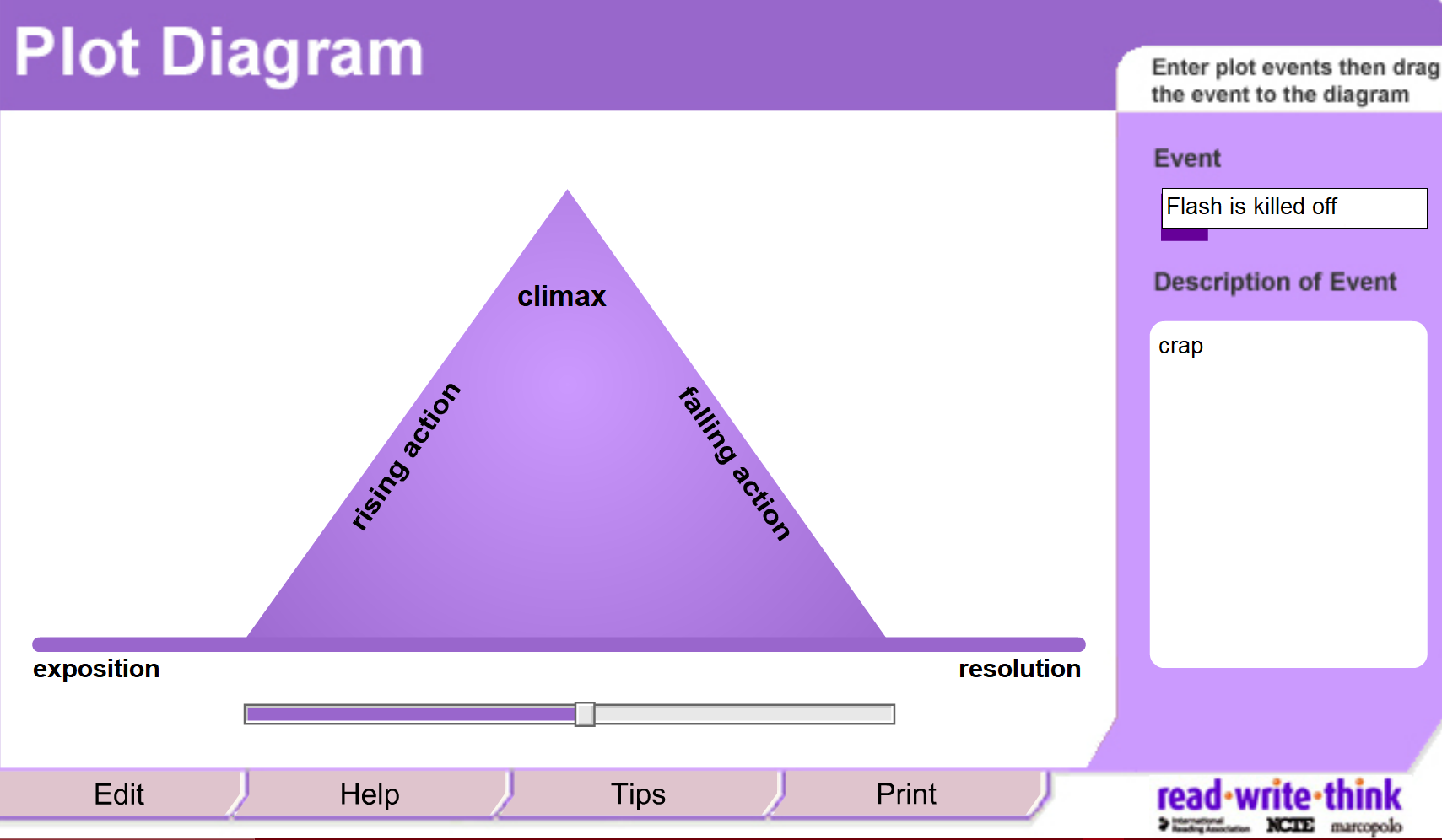 Plot Diagram