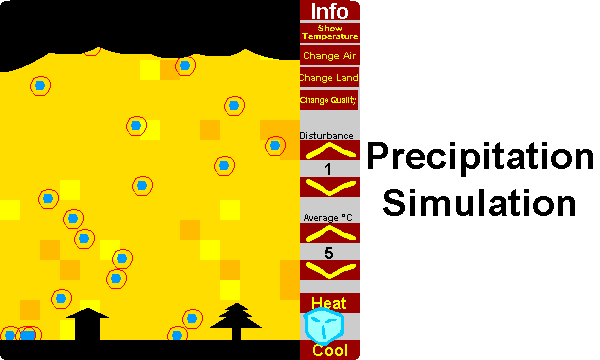 Precipitation Simulator