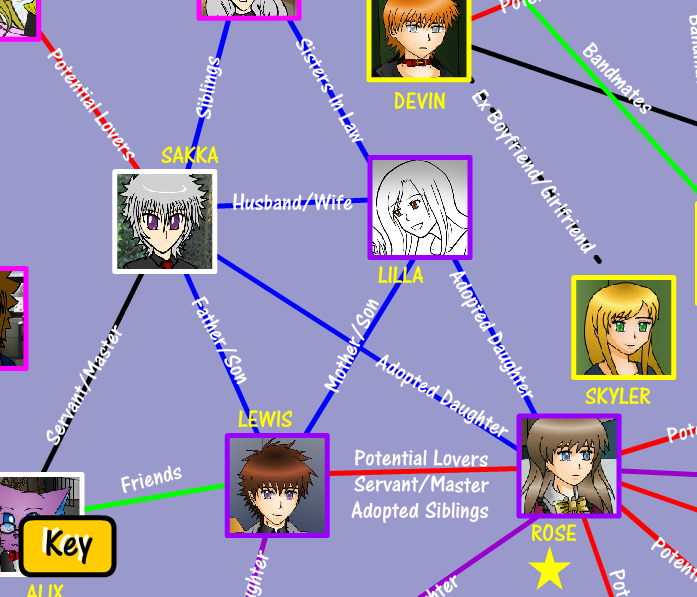 Pacthesis's Character Relationship Map