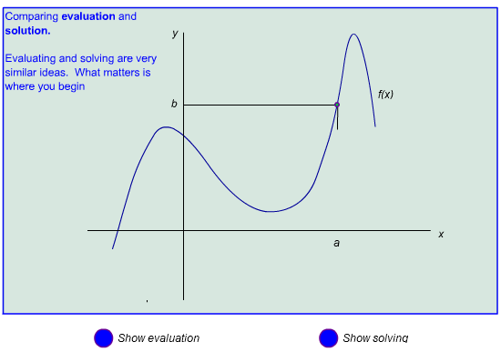 Evaluating a function - Solving a function