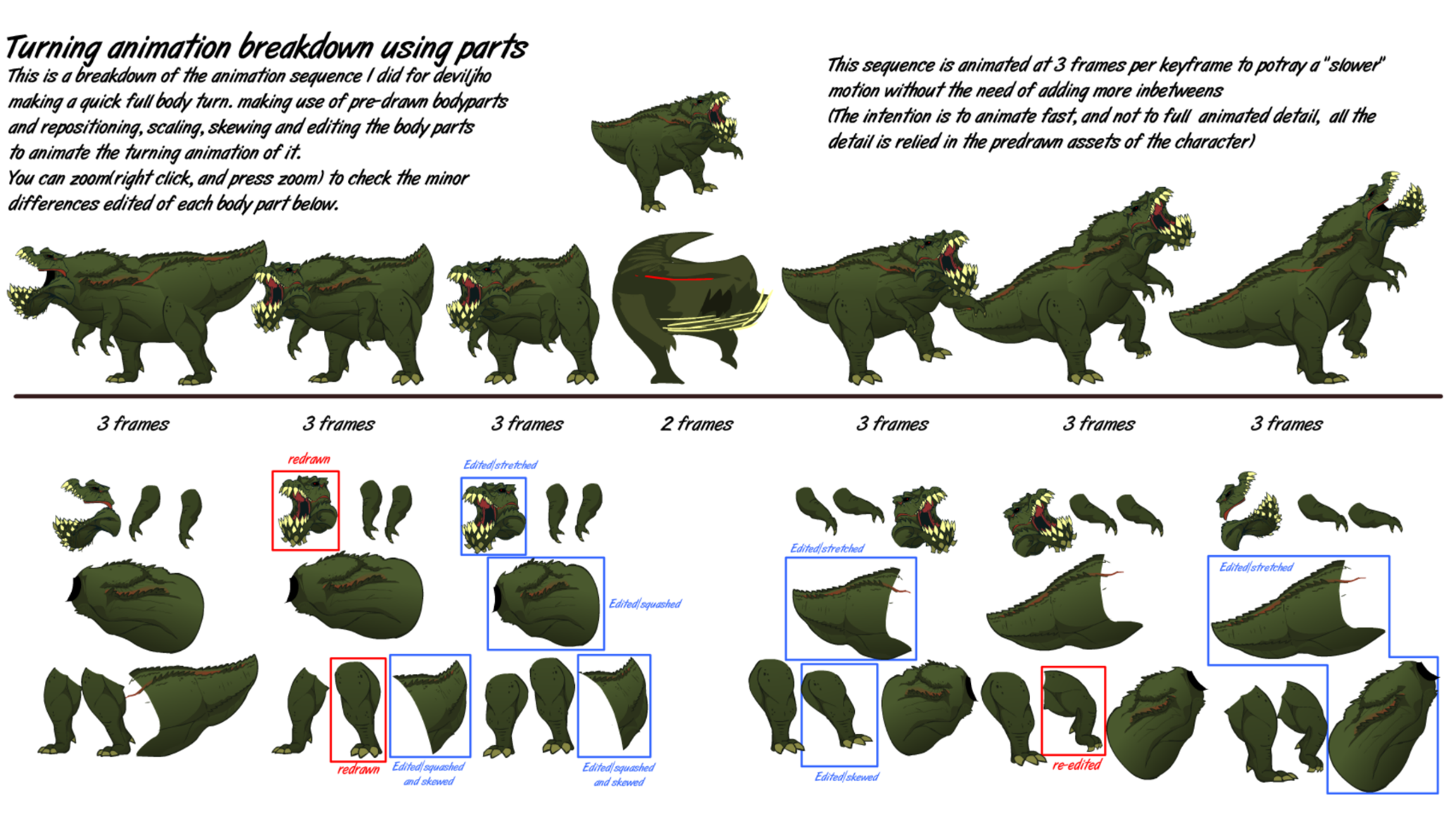 Deviljho Breakdown