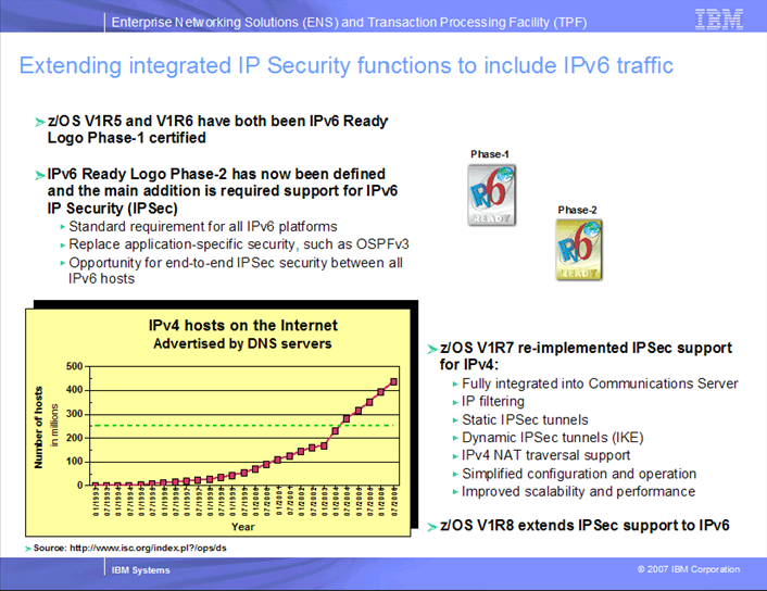 V1R8 Tech Overview IPv6