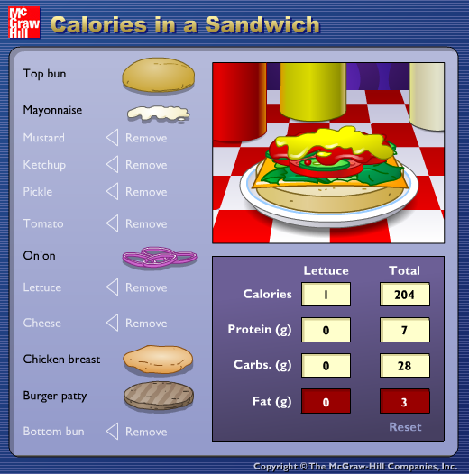 Calories in a Sandwich