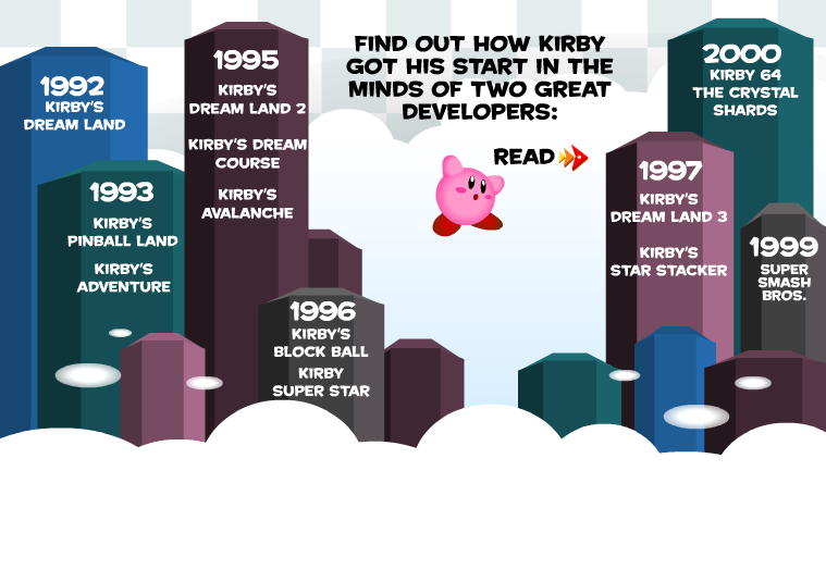 Kirby 64 Website