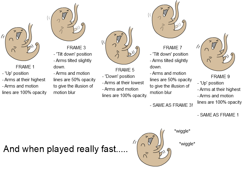 Fetus tutorial