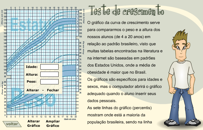 Teste de Crescimento