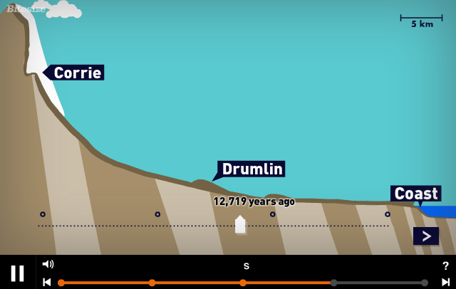 Glaciation