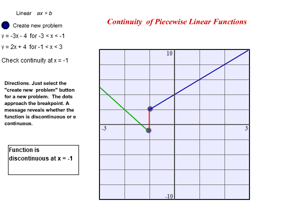 Continuity for piecewise linear functions