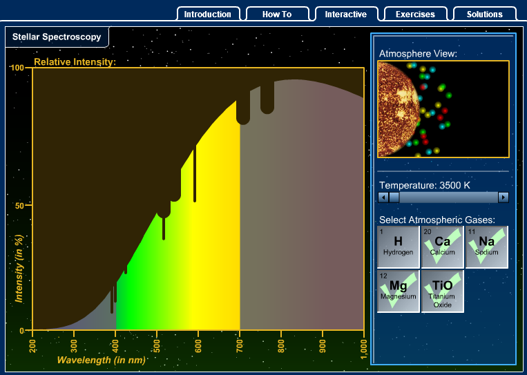 Stellar Spectroscopy Interactive