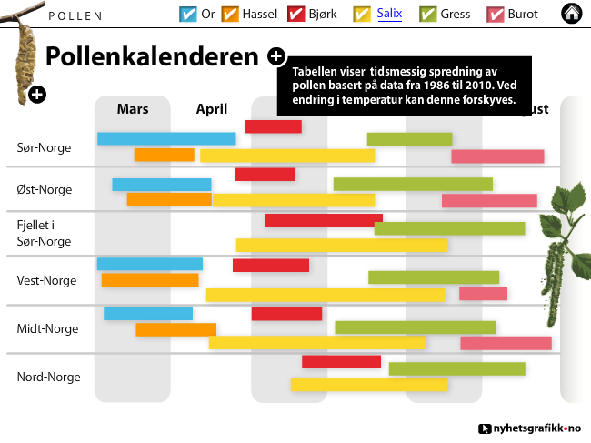 Pollenkalenderen 2012