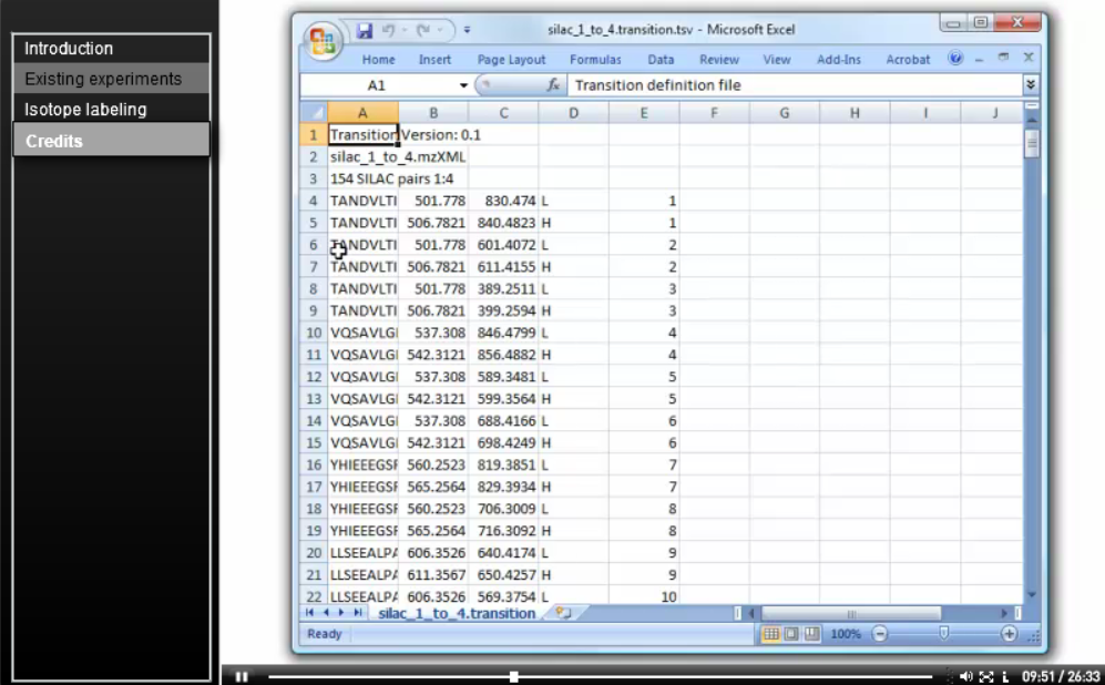 Existing & Quantitative Experiments