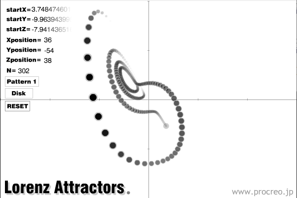 Lorenz Attractors