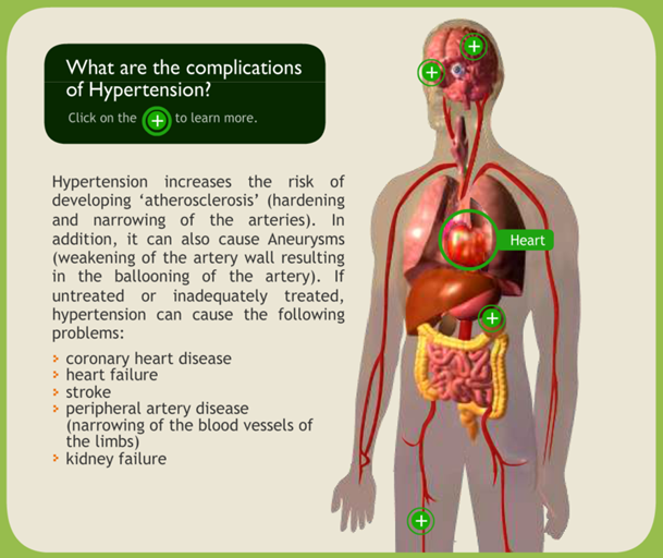 What are the complications of hypertension?