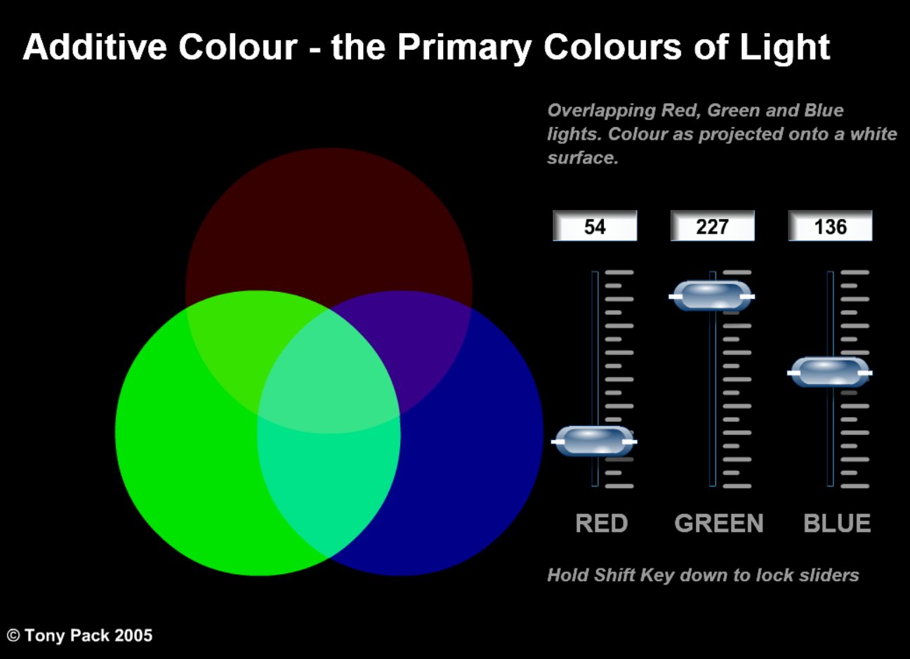 Additive Colour - the Primary Colours of Light