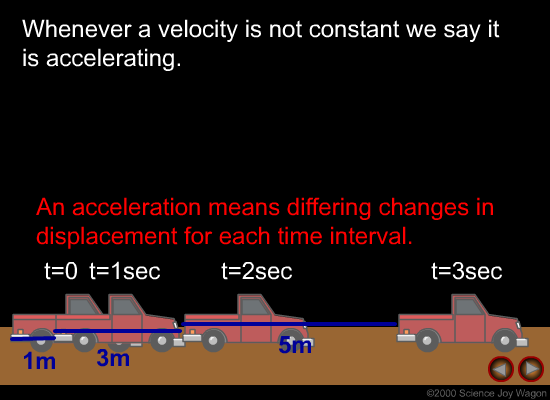 Acceleration