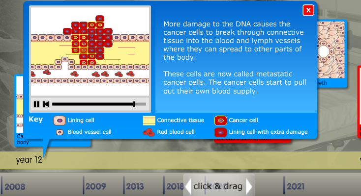 What is Cancer?