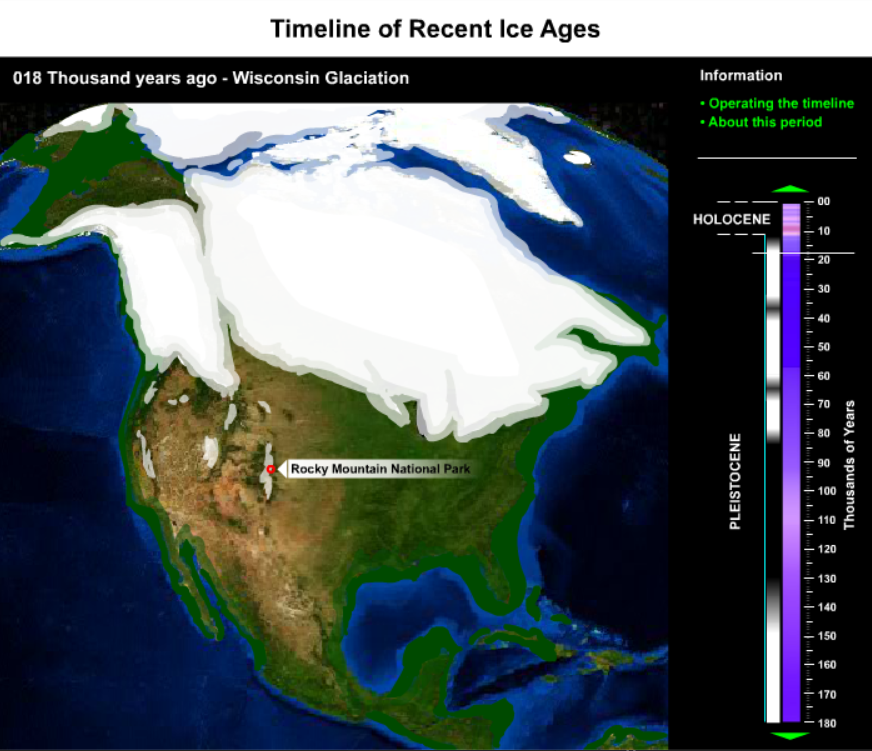 Timeline of Recent Ice Ages