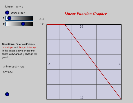 Linear Function Grapher