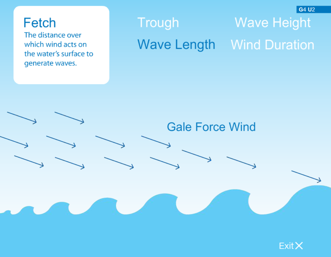 Weather and Wave Patterns