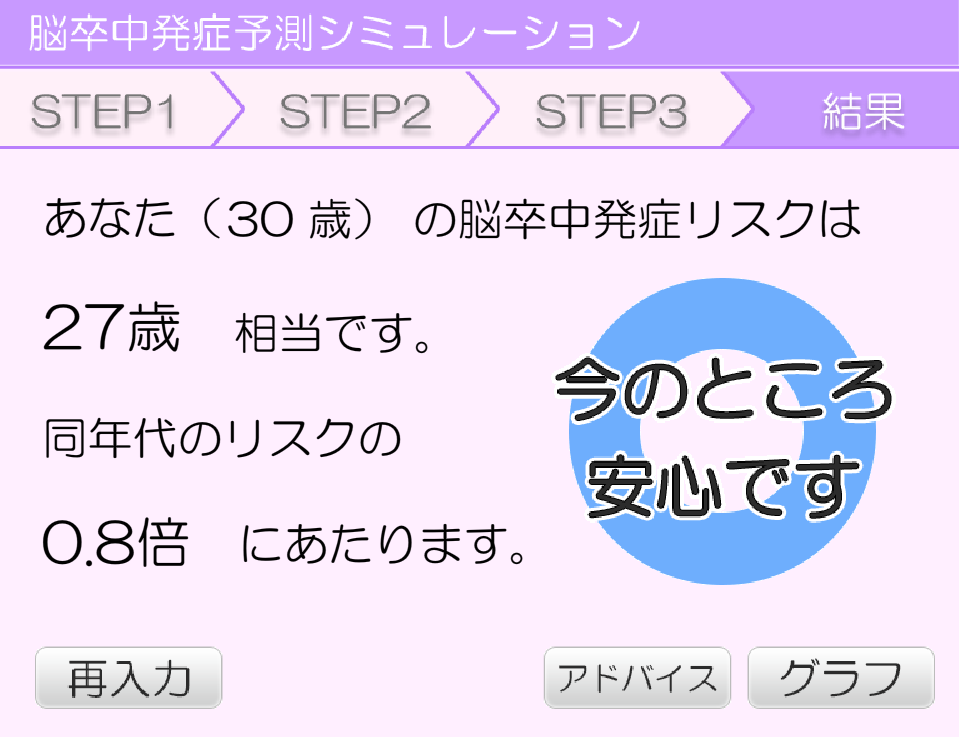 脳卒中の発症リスクを調べてみる