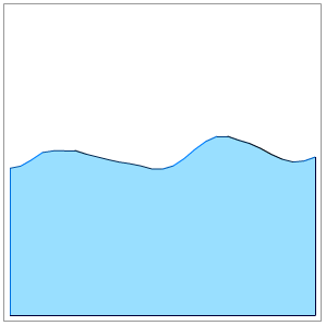 Dynamic Waves Created With Mouse