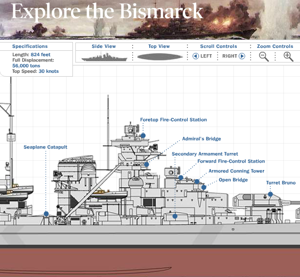 Explore The Bismarck