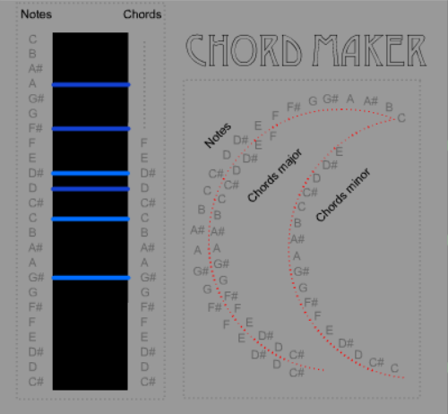 Chord Maker