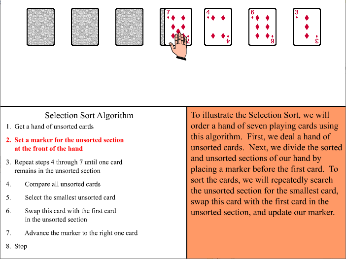 The Selection Card Sort