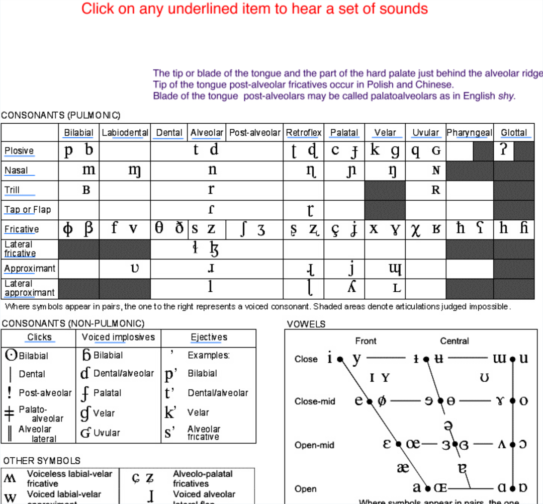 IPA Chart With Sounds