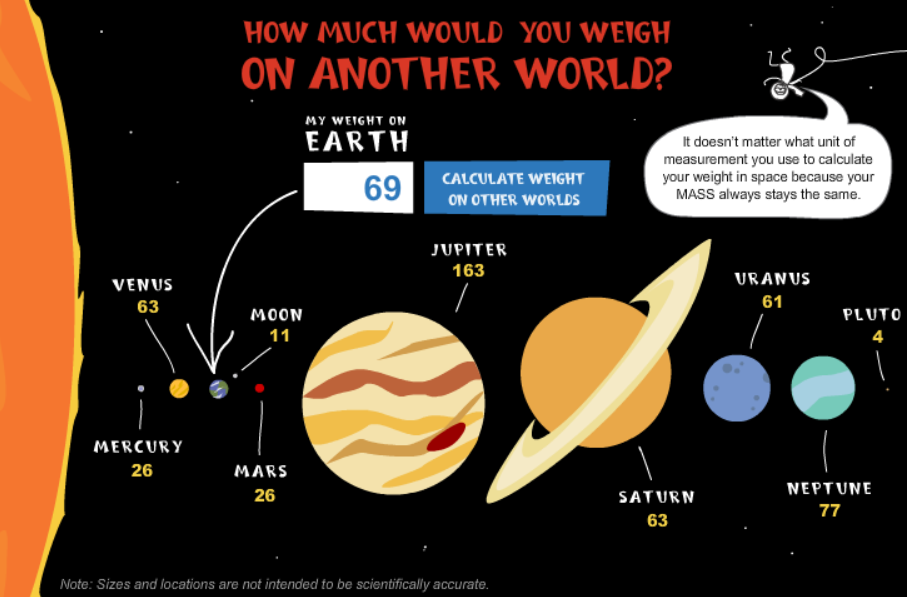 How Much Would You Weigh on Another World?