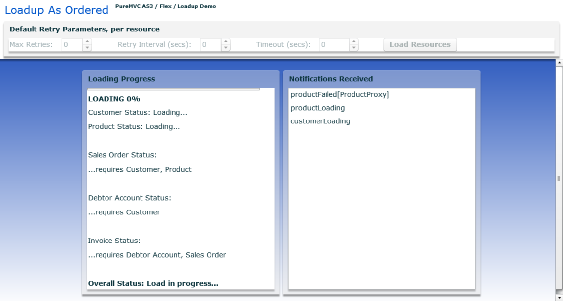 PureMVC ActionScript 3 Demo: Loadup as Ordered