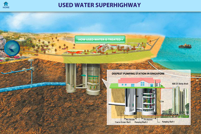 Used Water Superhighway