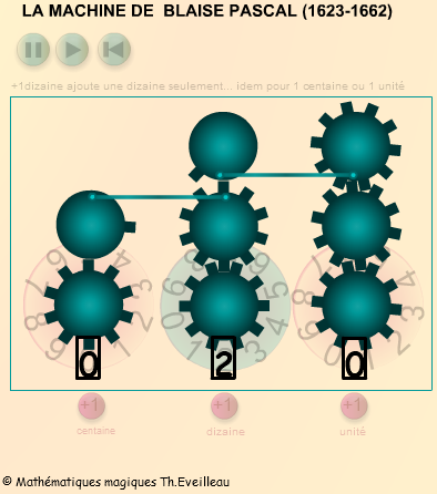 La machine de Blaise Pascal (1623-1662)