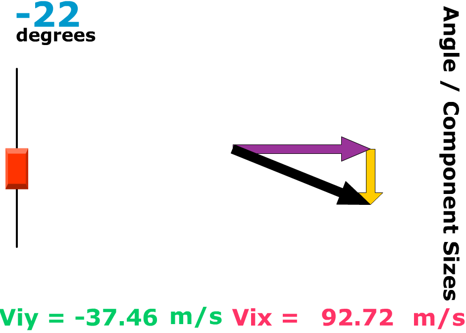 Angle / Component Sizes