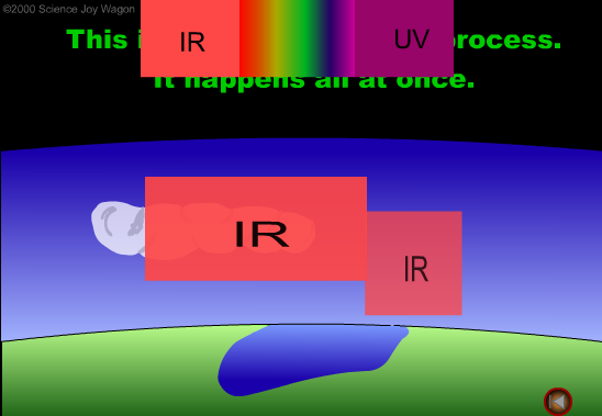 Greenhouse Effect