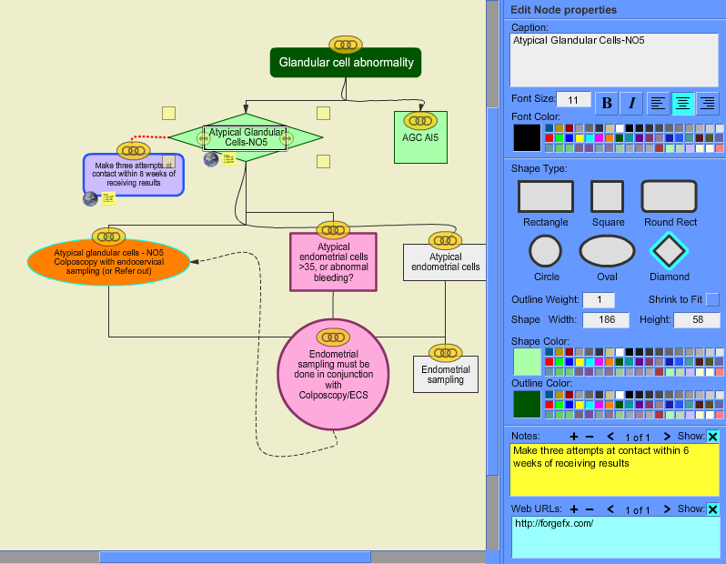 GUI Flowchart