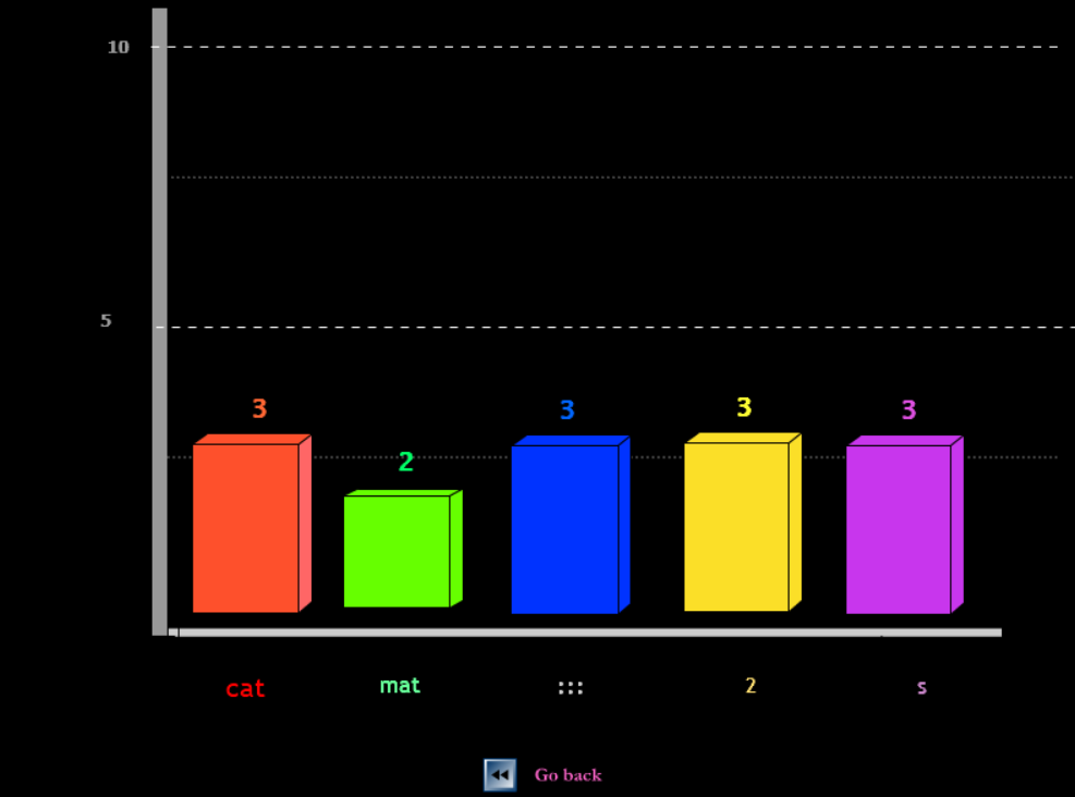 Bar Graph Designer