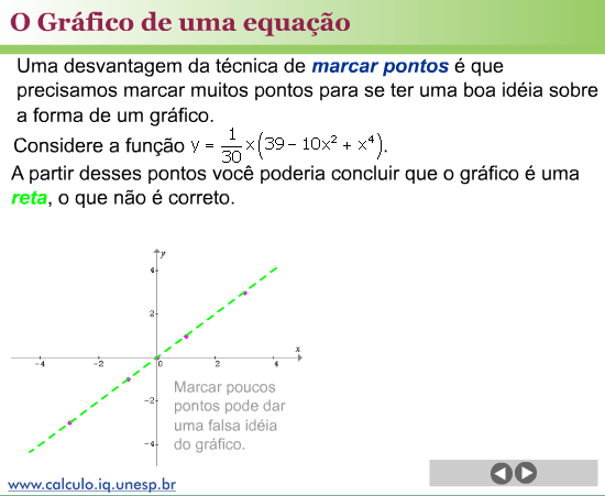 O Gráfico de uma Equação