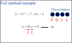 The Foil Method