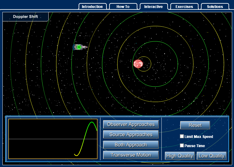 Doppler Shift Interactive